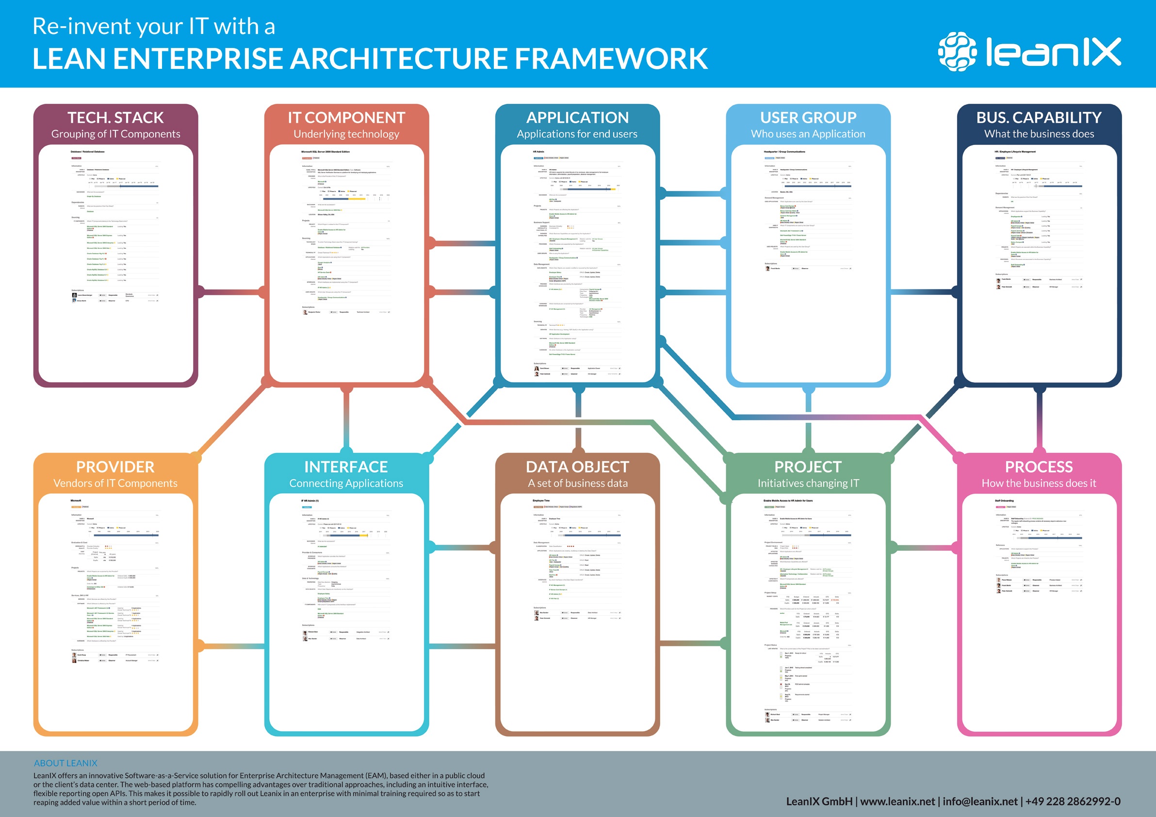 ReInvent Your IT With a Lean Enterprise Architecture